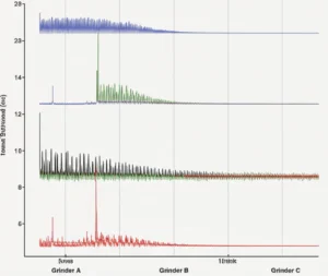 Featured image for Are All Coffee Burr Grinders Loud The Truth Revealed 2026