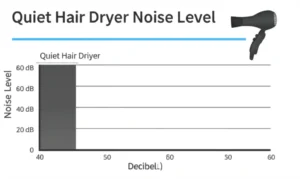 Featured image for What Is the Lowest Decibel Hair Dryer Top 5 Quietest Picks 2026